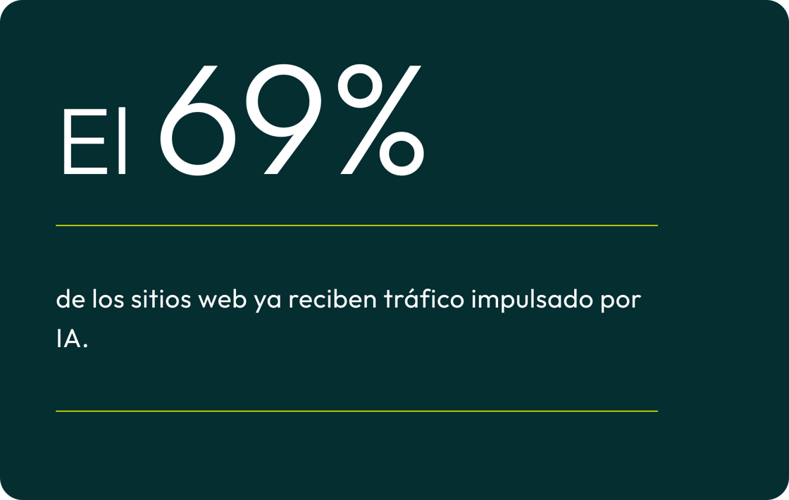 69-sitios-webtrafico-ia