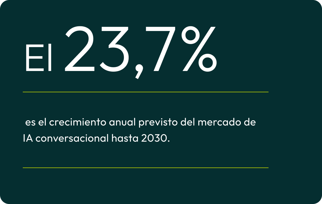 Sabías qué_23.7_IA_conversacional