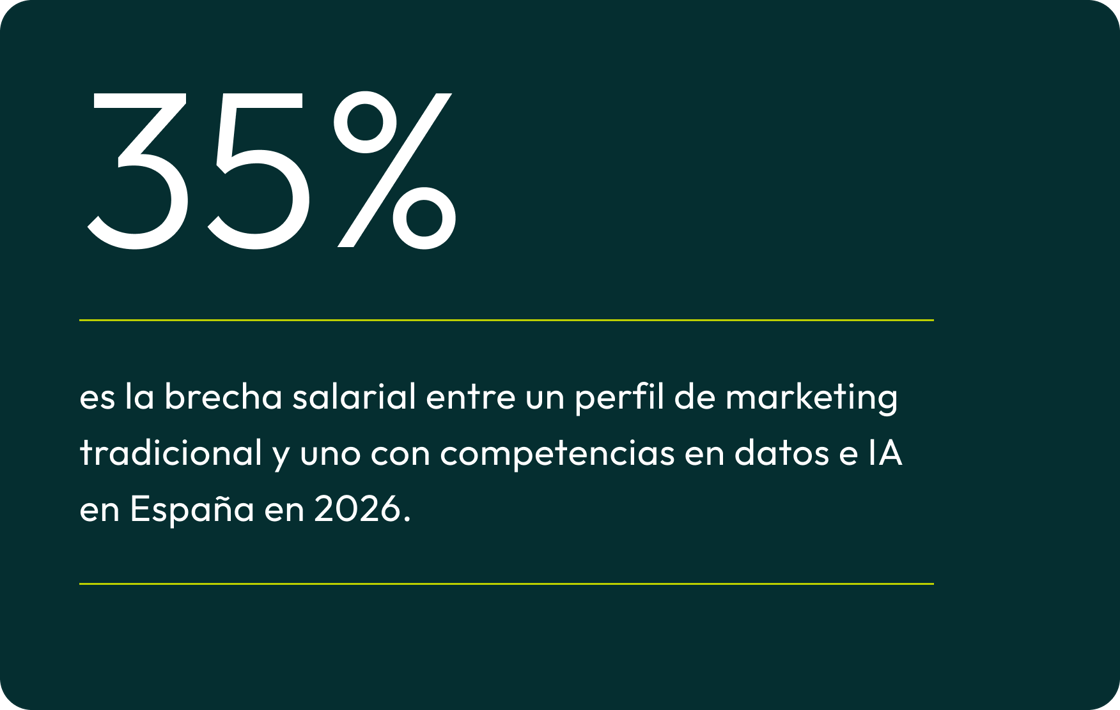 Sabías qué_35_brecha_salarial