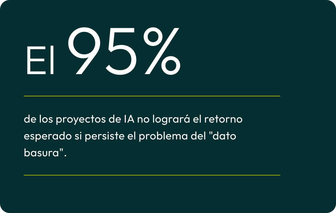 Sabías qué_proyectos_IA_retorno