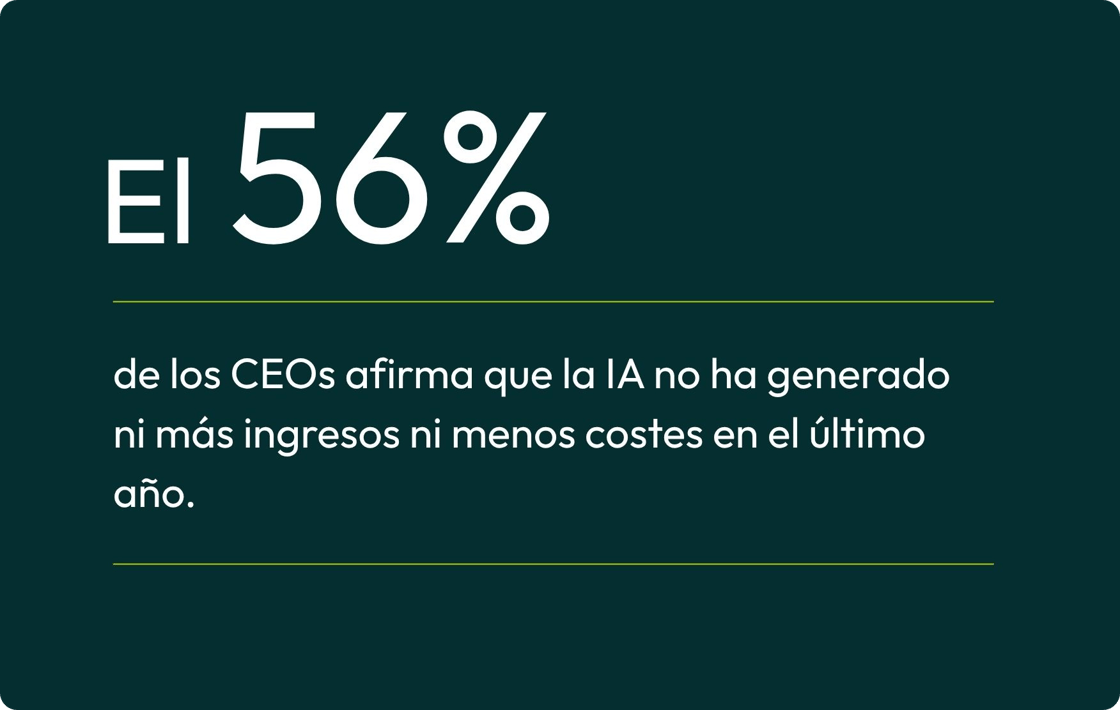Sabias_que_56_CEOS_ROI_IA