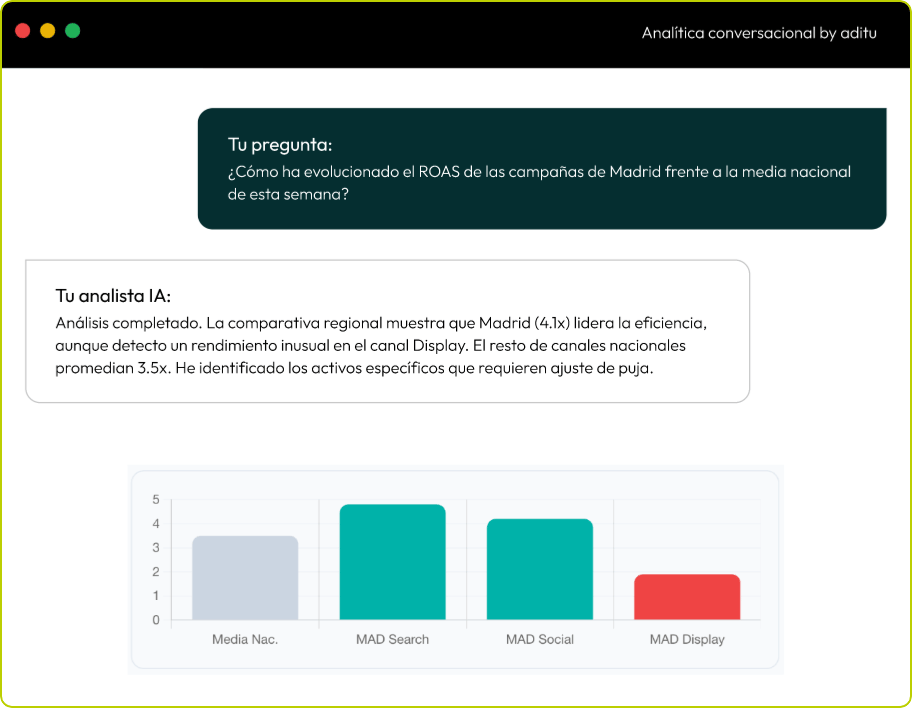 aditu-analitica-conversacional