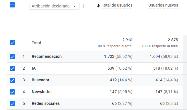 atribucion-declarada
