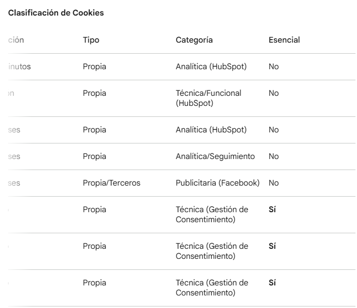 clasificacion-cookies