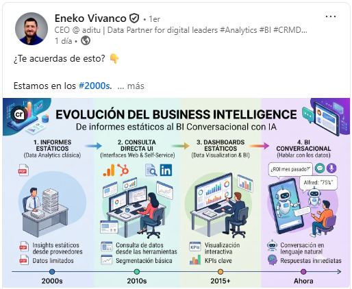 linkedin-business-ingelligence